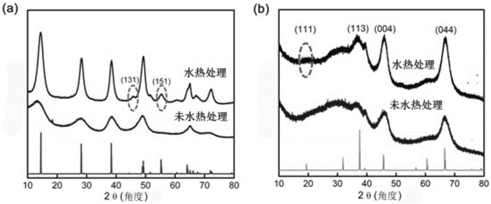 Light hydrocarbon sweetening catalyst based on aluminum oxide crystal face regulation and control and preparation method of light hydrocarbon sweetening catalyst