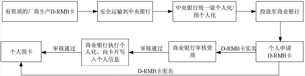 Method and system of paying digital currency