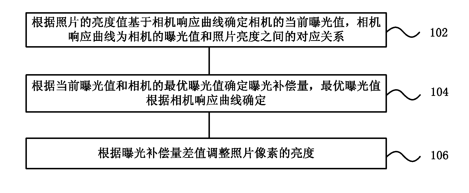 Automatic exposure method, device, camera device and mobile terminal