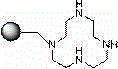 Novel chelate resin containing tetraazacyclo and preparation method of chelate resin