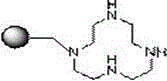 Novel chelate resin containing tetraazacyclo and preparation method of chelate resin