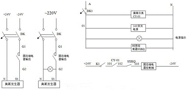 Ozone concentration intelligent measurement and control apparatus for fruit and vegetable cold storage and environment space