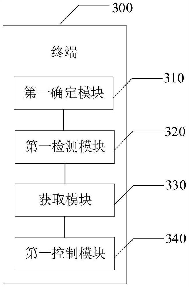 Terminal control method, terminal, electronic equipment and readable storage medium