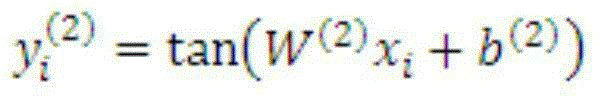 Text classification method based on cyclic convolution network