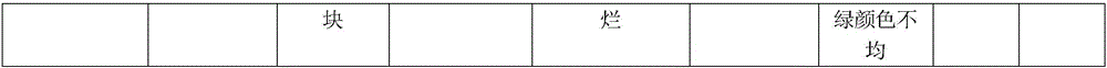 Citrus temperature-control degreening method