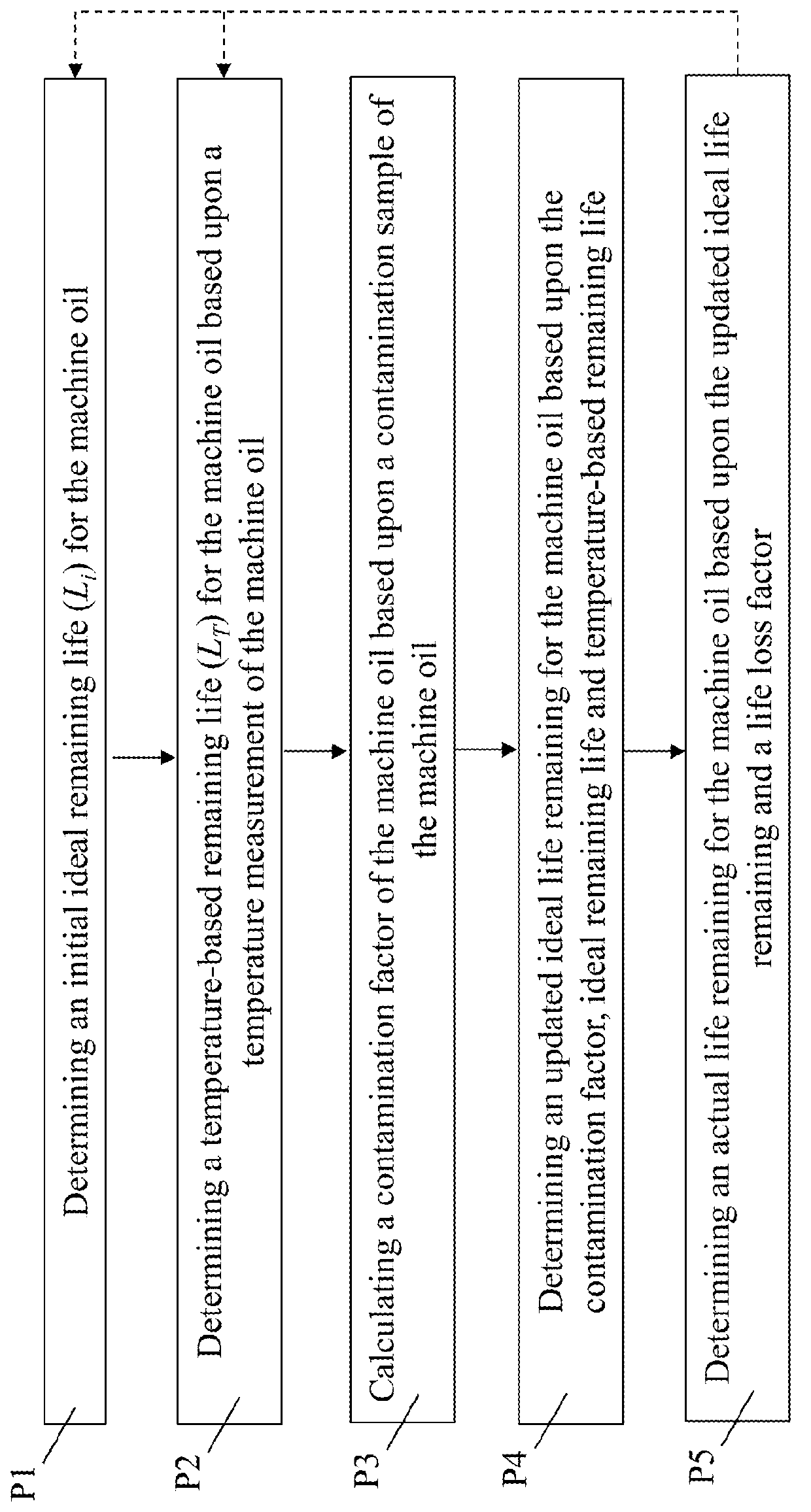 Machine oil analyzer system, computer program product and related methods