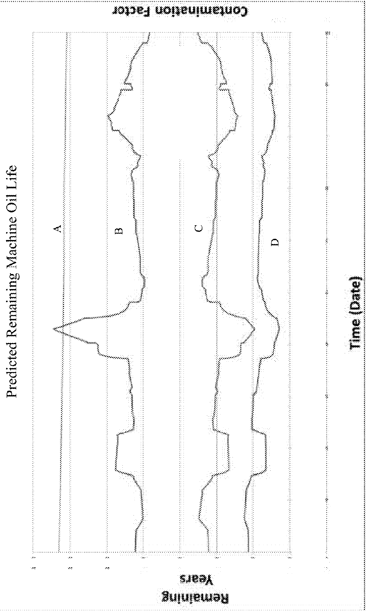 Machine oil analyzer system, computer program product and related methods