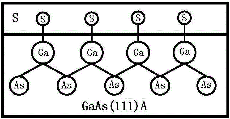 GaAs (111) wafer cleaning method