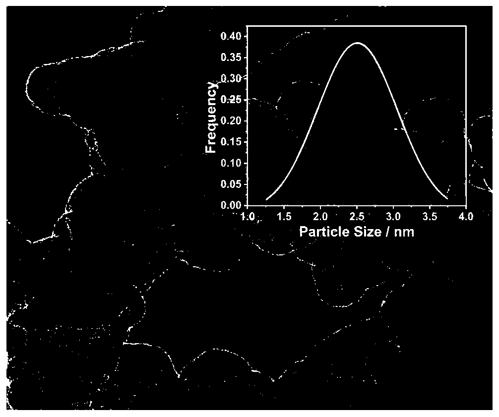 Preparation method of metal and alloy nanocrystalline