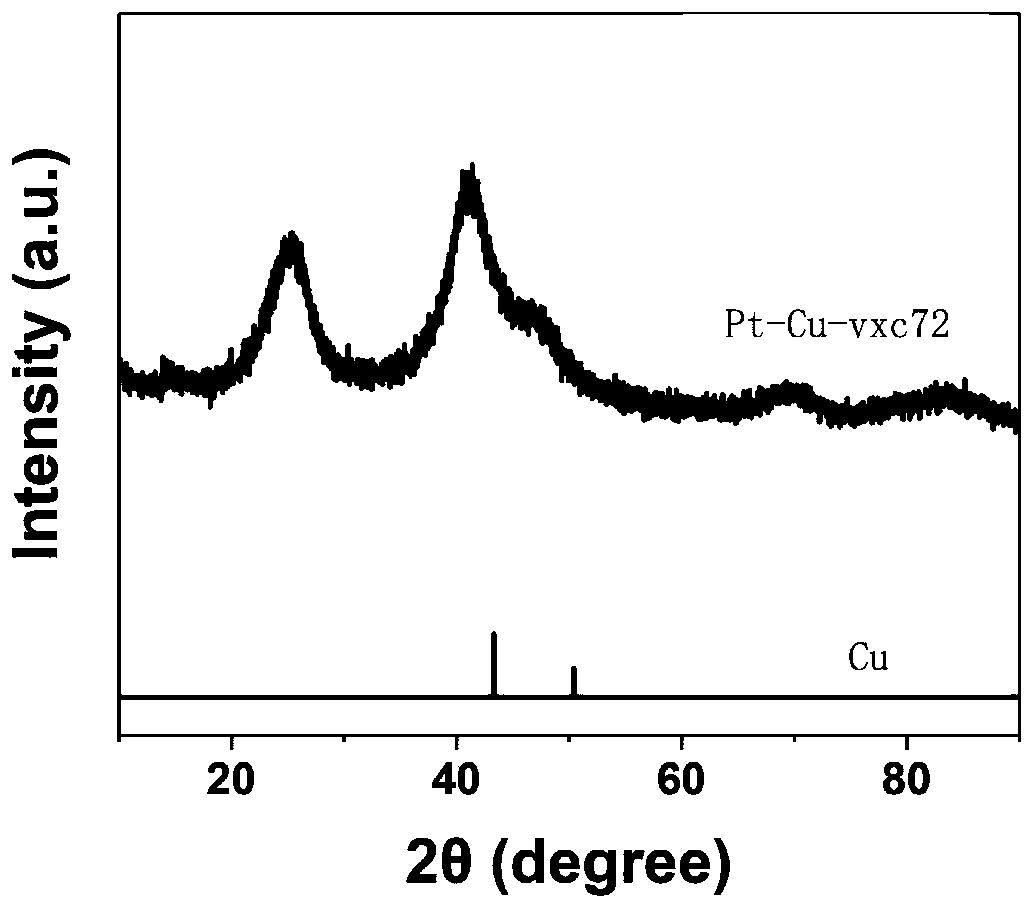 Preparation method of metal and alloy nanocrystalline