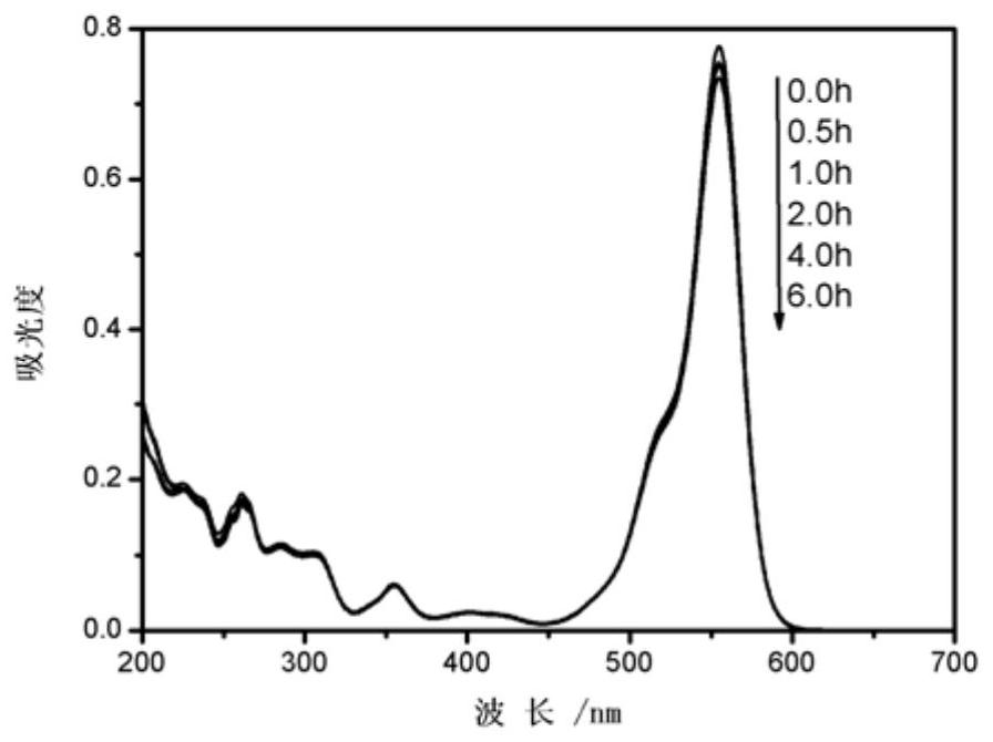 Preparation method of 8-hydroxyquinoline iron organic dye photodegradation catalyst