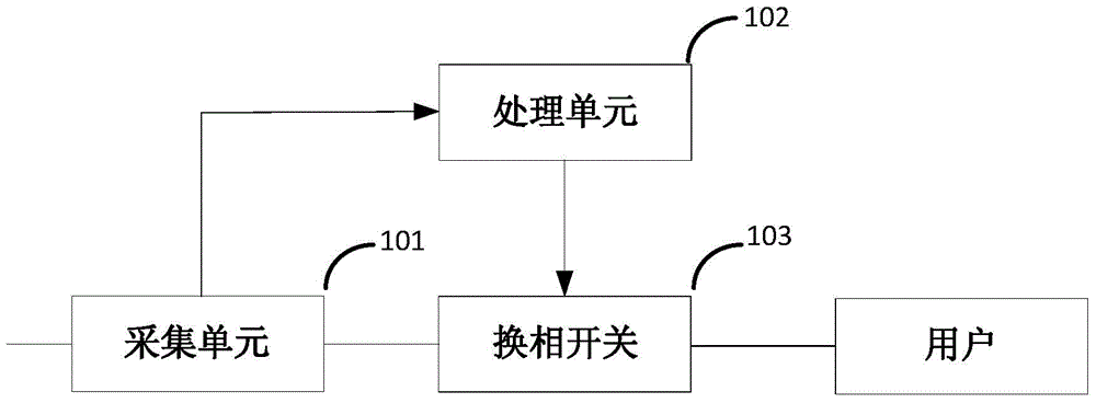 Three-phase phase-change switch device