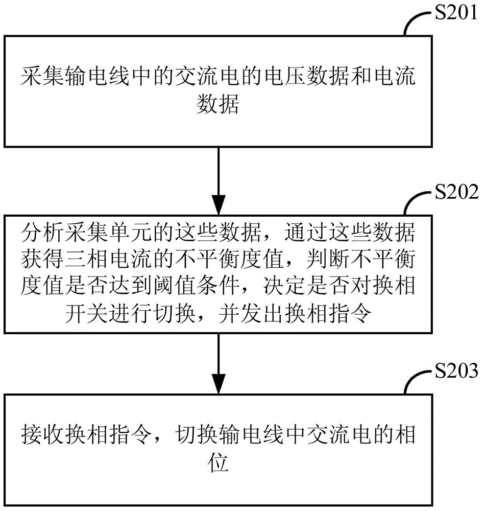 Three-phase phase-change switch device