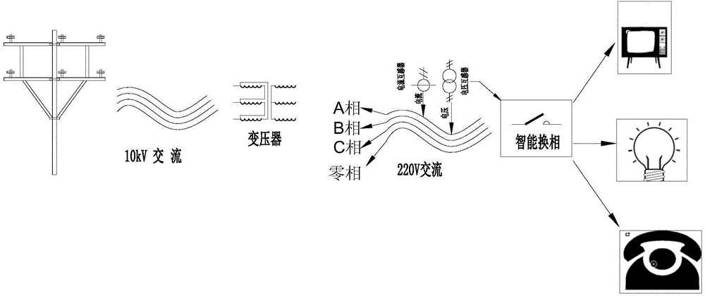 Three-phase phase-change switch device