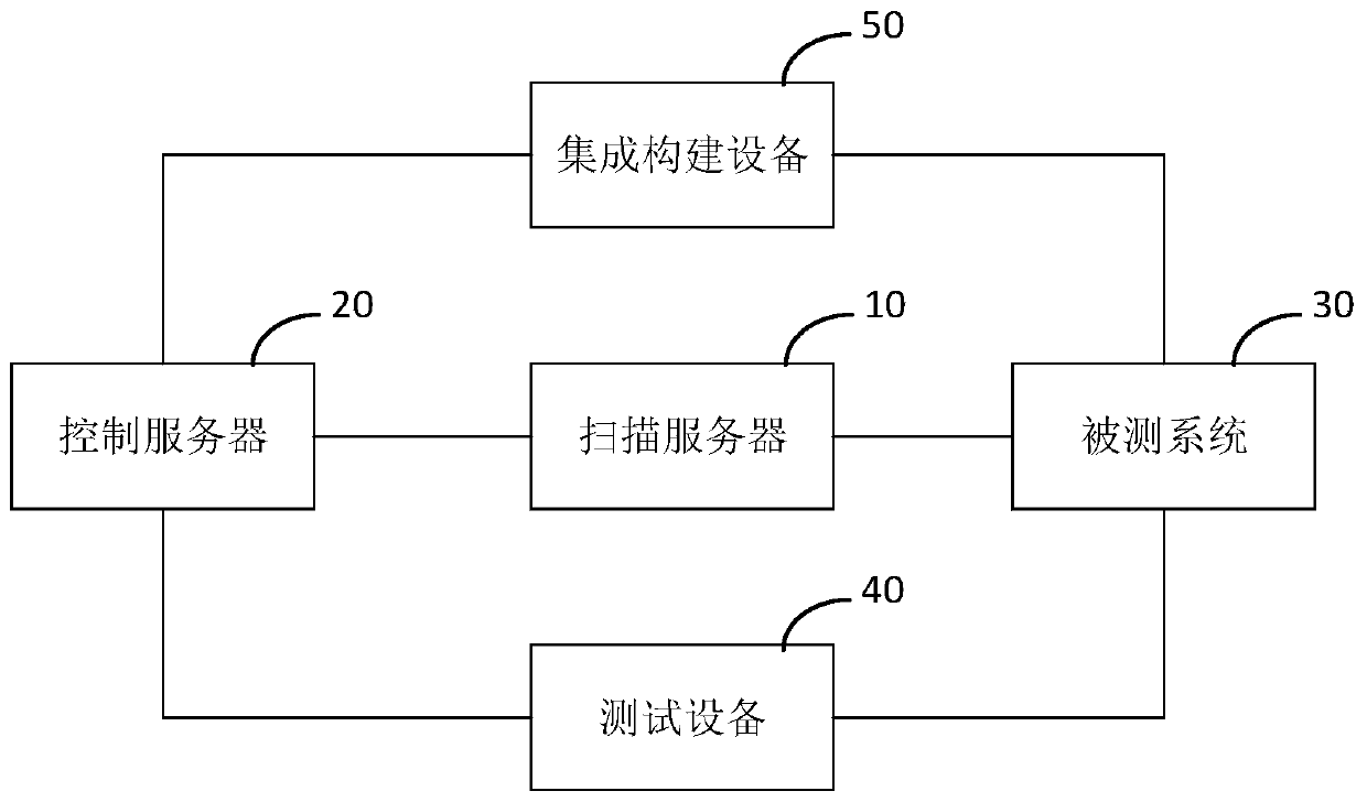 Vulnerability scanning method and related device