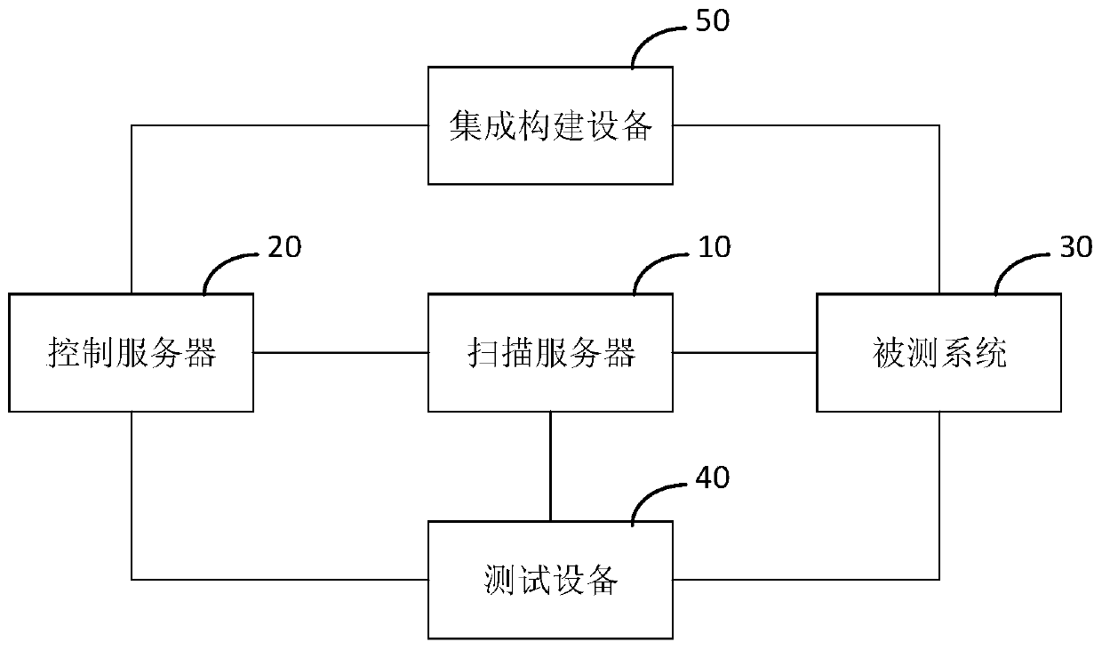 Vulnerability scanning method and related device