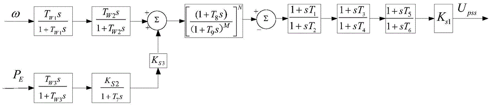 Design method for power system stabilizer capable of suppressing ultra-low frequency oscillation