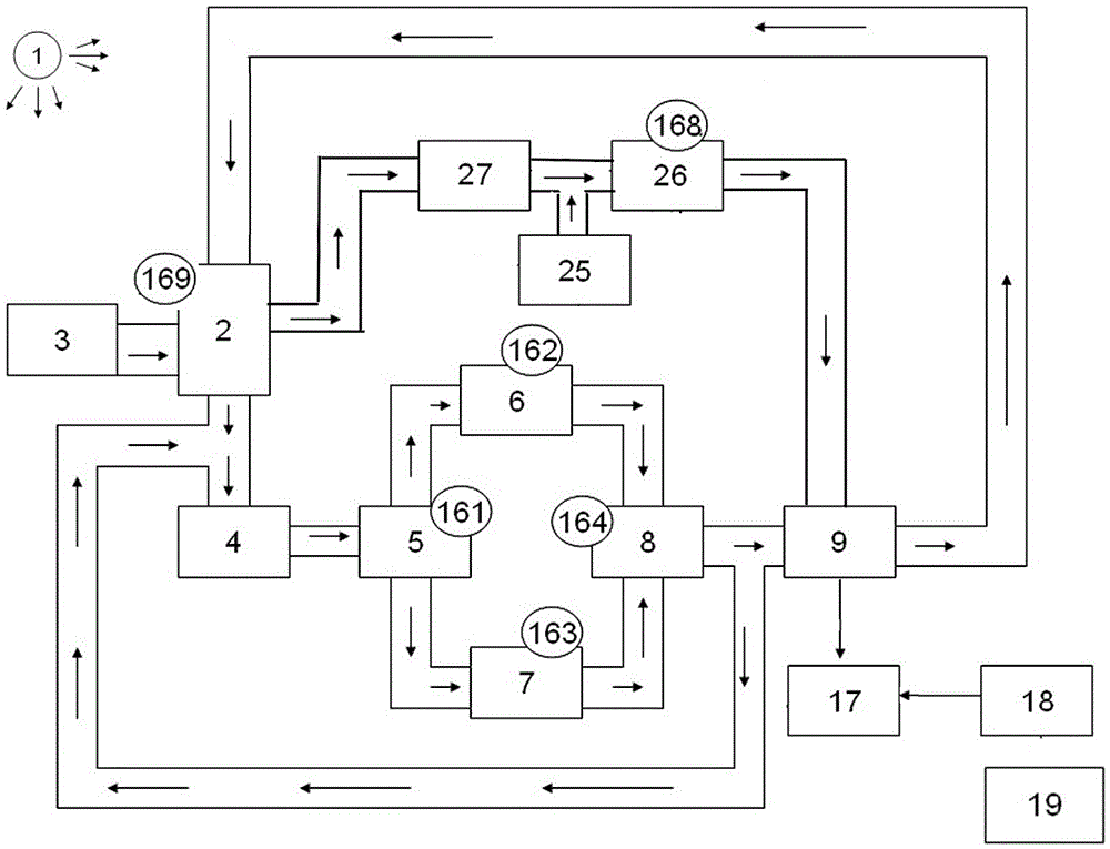 Solar steam plasma dual-purpose power generation device and process thereof