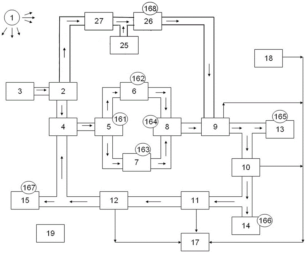 Solar steam plasma dual-purpose power generation device and process thereof