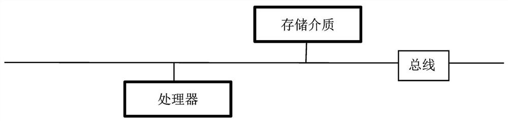 Method, system, medium and equipment for implementing fingerprint early warning based on FTP (File Transfer Protocol) service monitoring