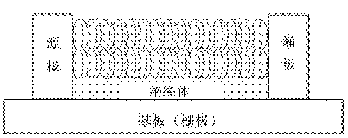 Coronene compound containing thioether in lateral chain and preparation method thereof