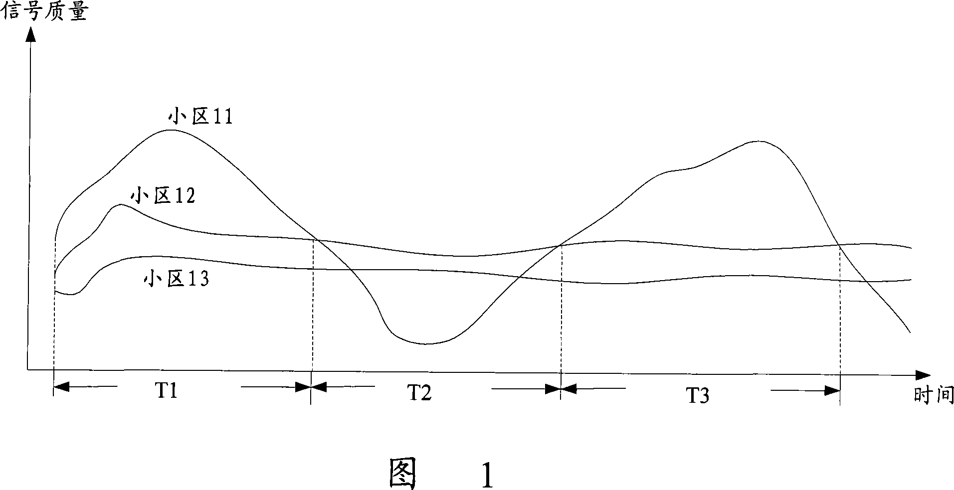 An identification method for destination switching cell