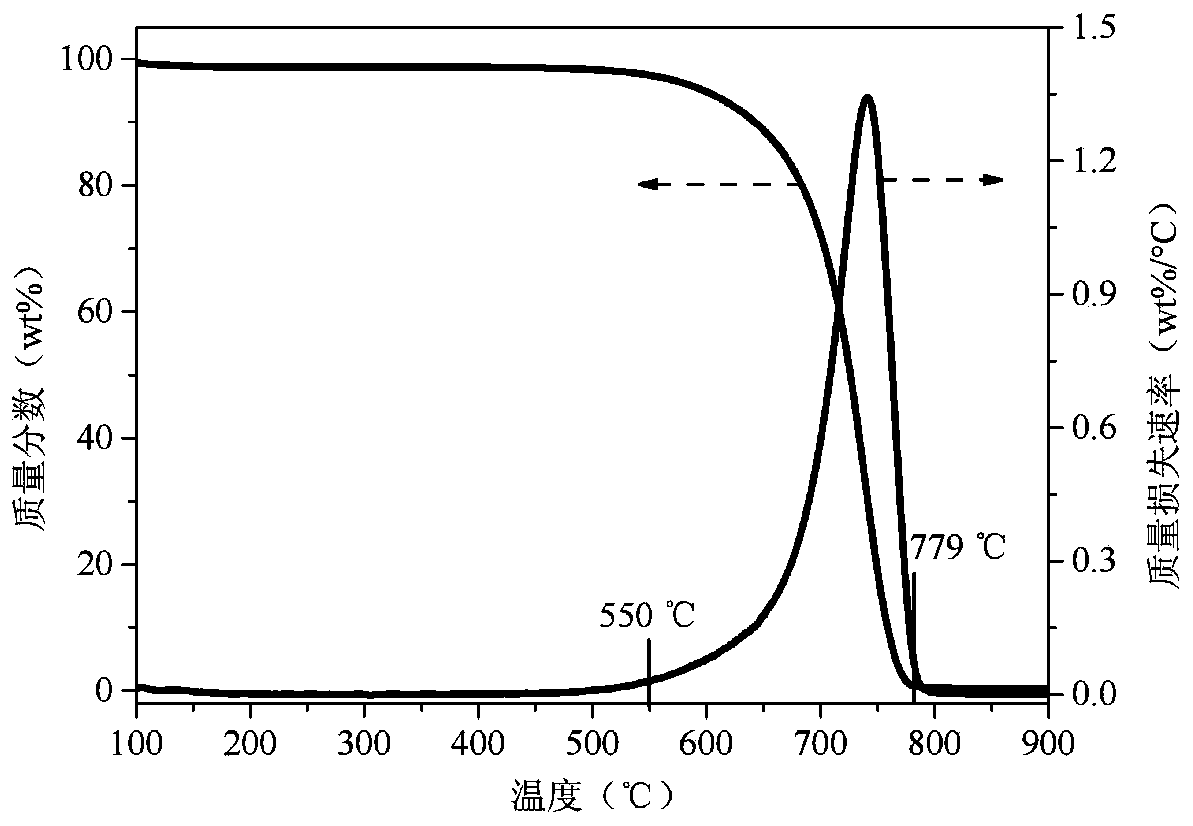 Nitrogen-rich hierarchical pore biomass charcoal and application thereof