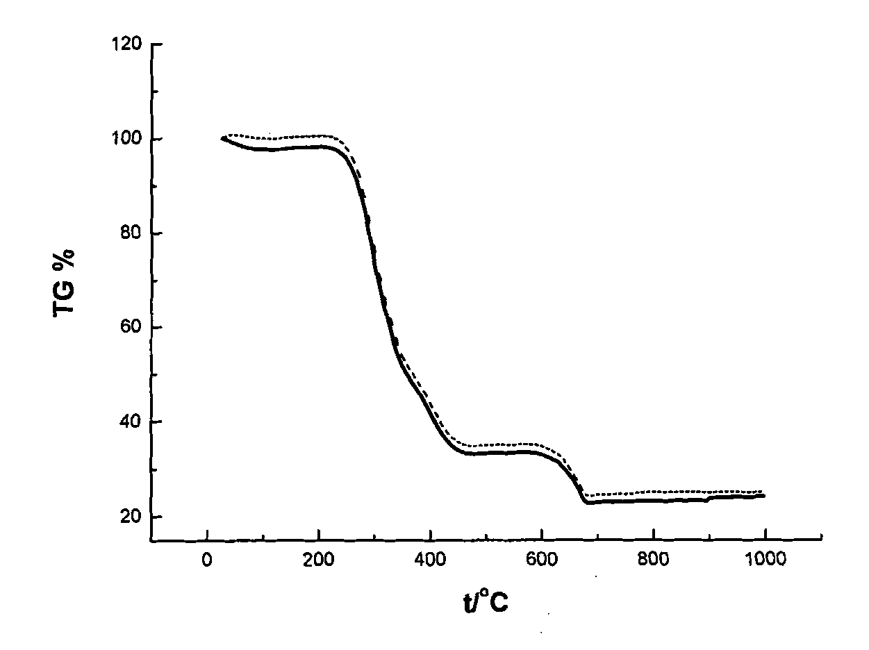 Method for preparing powdery sample of coil paper of cigarette for thermal analysis experiment