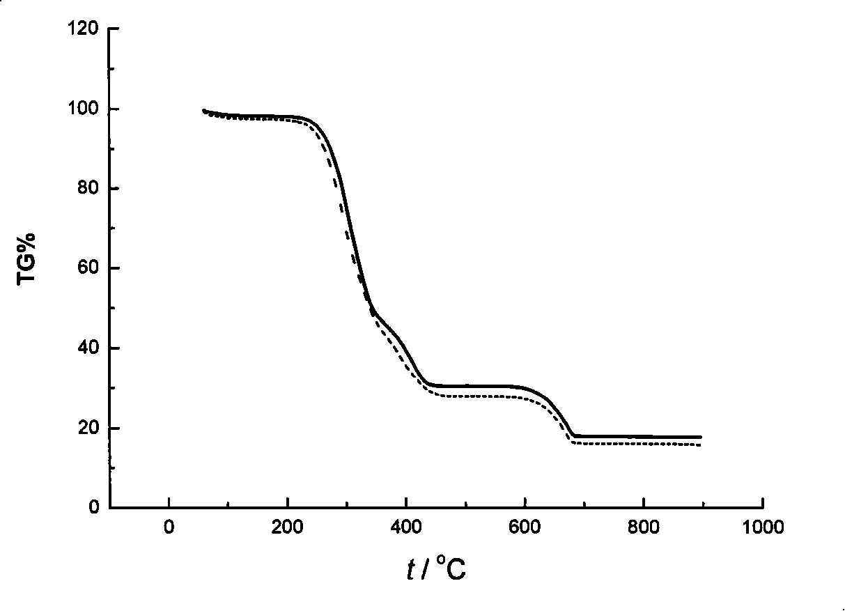 Method for preparing powdery sample of coil paper of cigarette for thermal analysis experiment