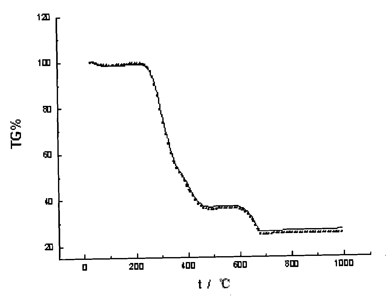 Method for preparing powdery sample of coil paper of cigarette for thermal analysis experiment