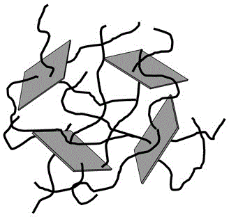 Polymer-based electromagnetic shielding material based on carbon fiber and graphene and preparation method of polymer-based electromagnetic shielding material