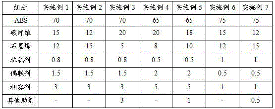 Polymer-based electromagnetic shielding material based on carbon fiber and graphene and preparation method of polymer-based electromagnetic shielding material