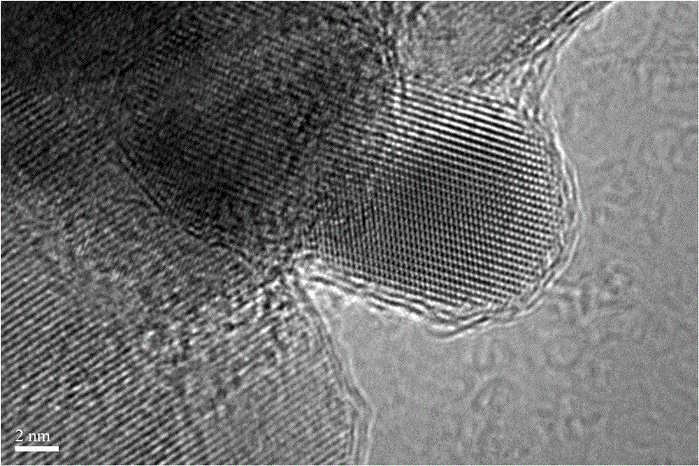 Dual-rare earth-co-doped titanium dioxide gas sensitive sensing material preparation