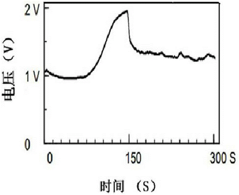 Dual-rare earth-co-doped titanium dioxide gas sensitive sensing material preparation