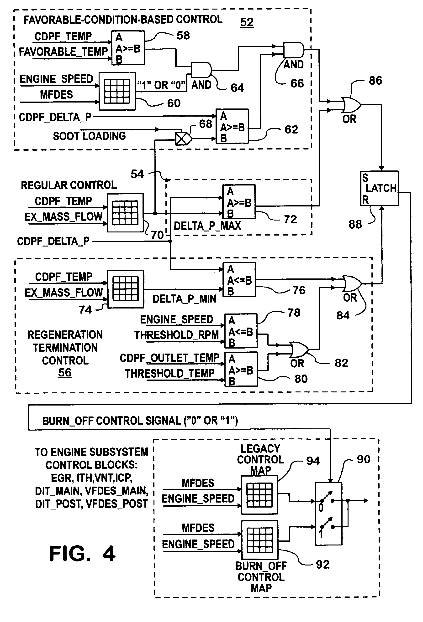 Soot burn-off control strategy for a catalyzed diesel particulate filter