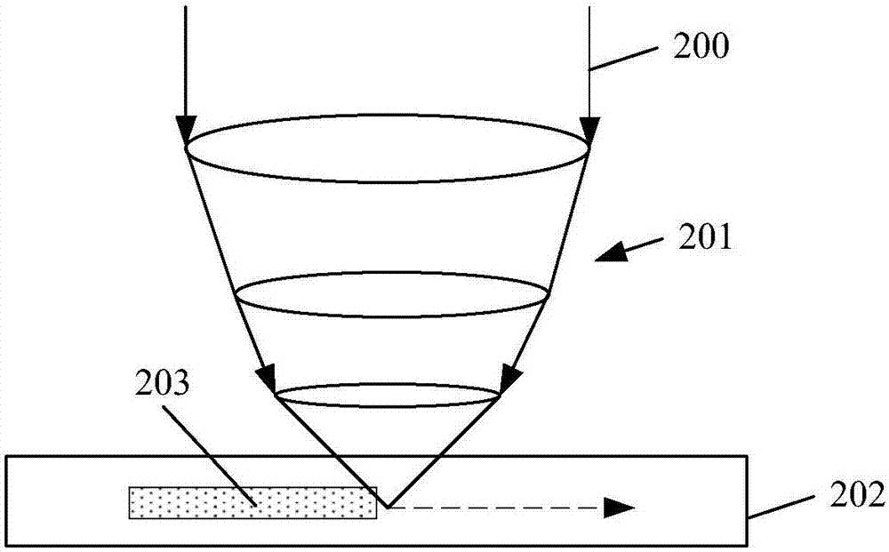 Local non-crystallization method of substrate for epitaxial growth of nitride