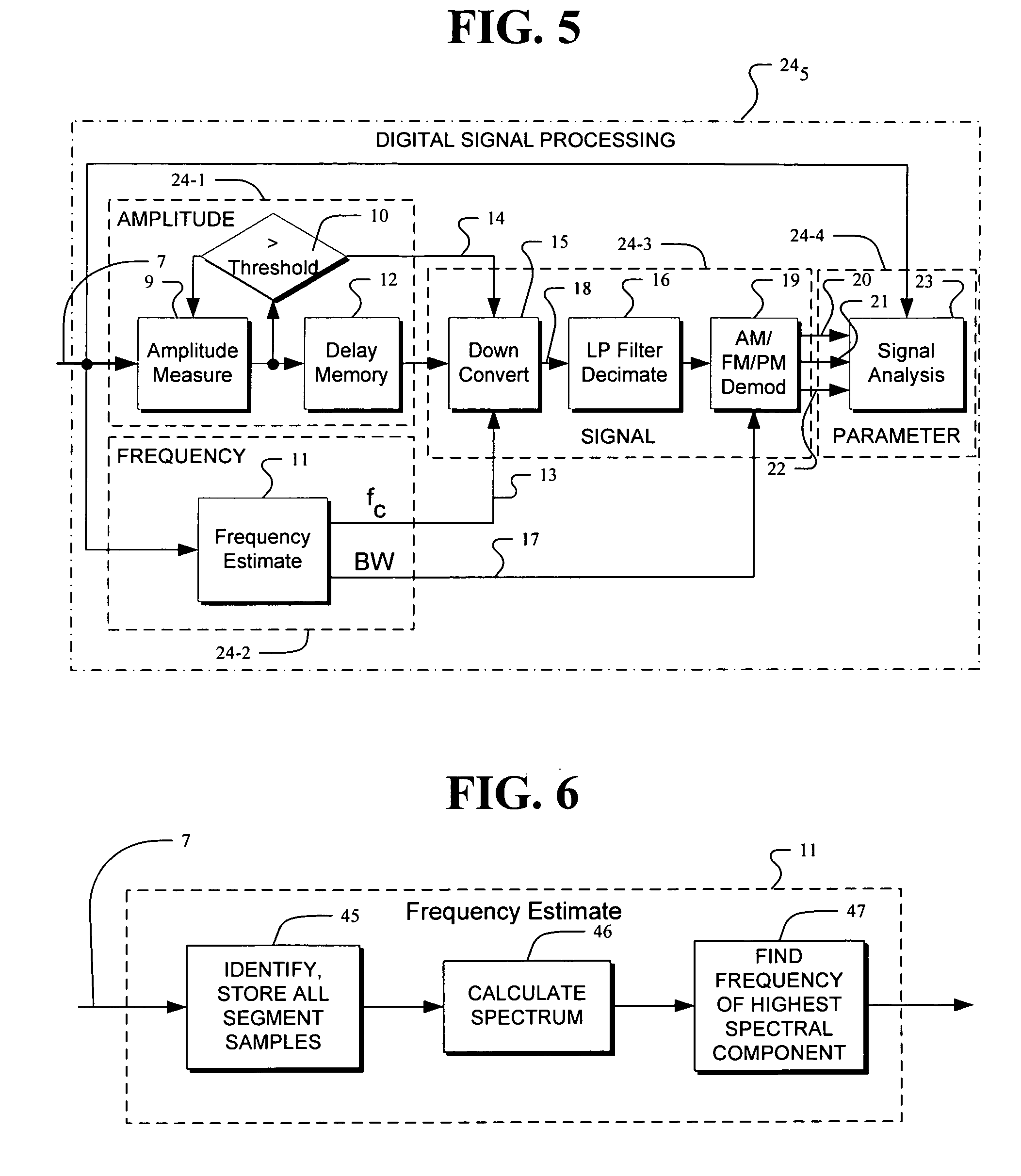 Broadband frequency agile signal characterization