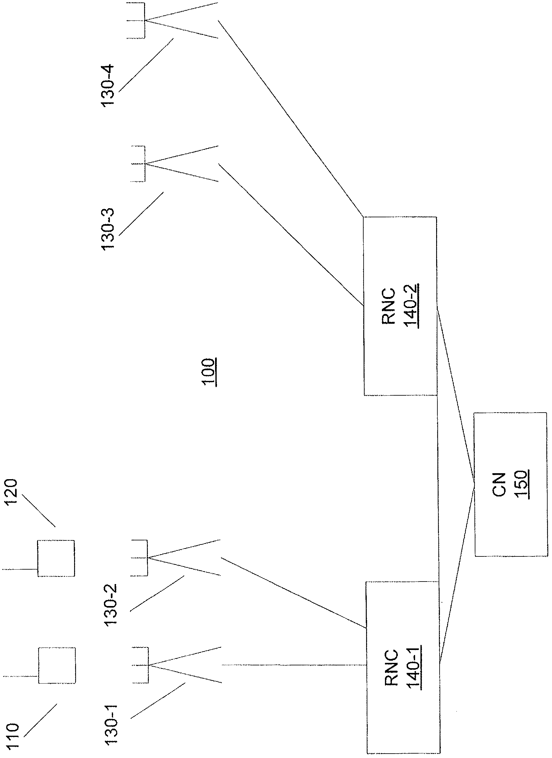 Ofdma scheduling method for avoiding leakage at the mobile stations