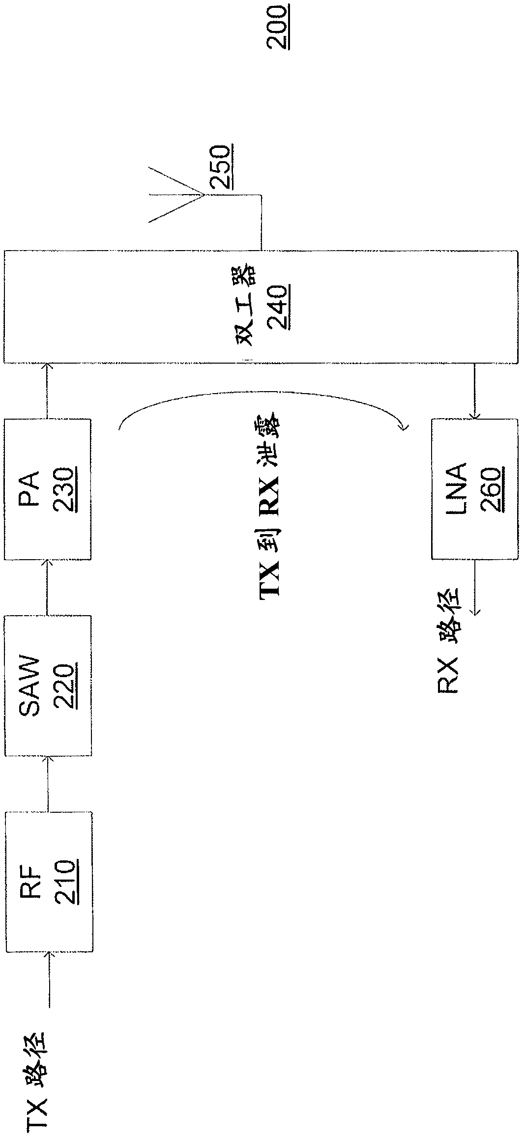 Ofdma scheduling method for avoiding leakage at the mobile stations