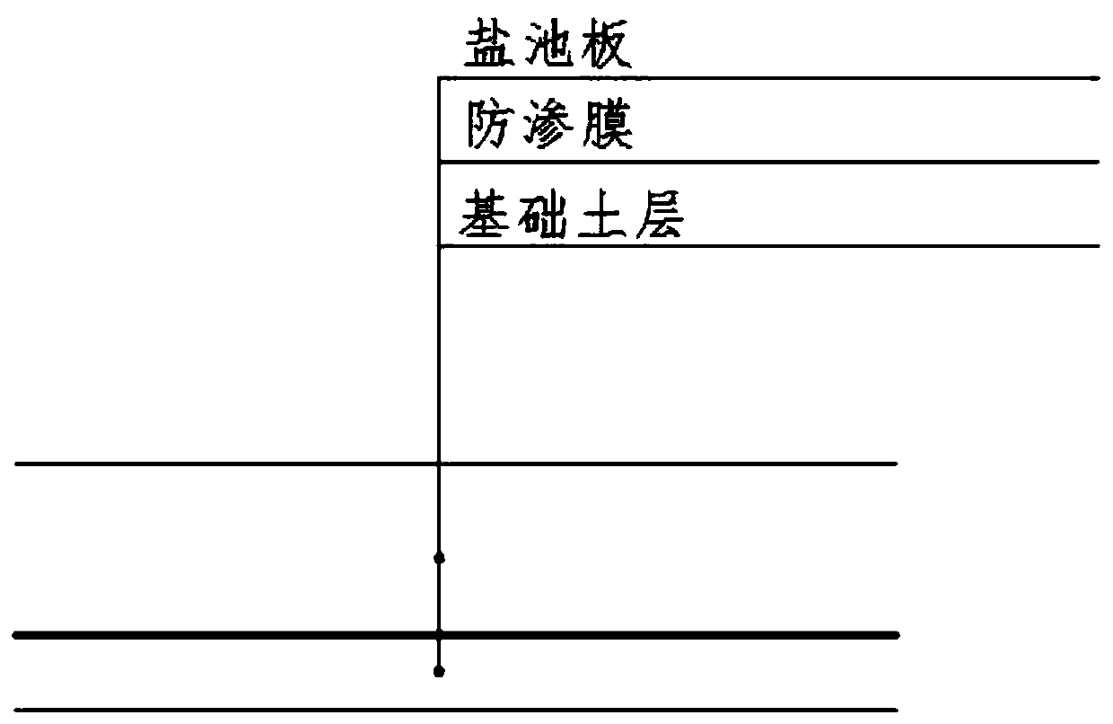 Anti-seepage system combining anti-seepage film with salt pond plate and construction method and application thereof