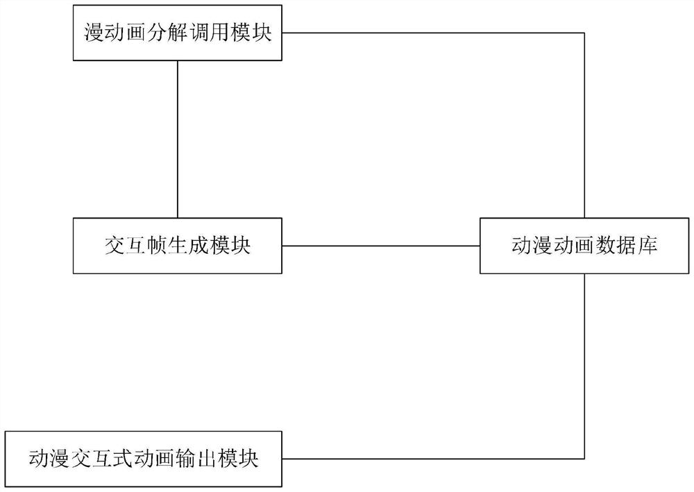 Animation interactive animation production system