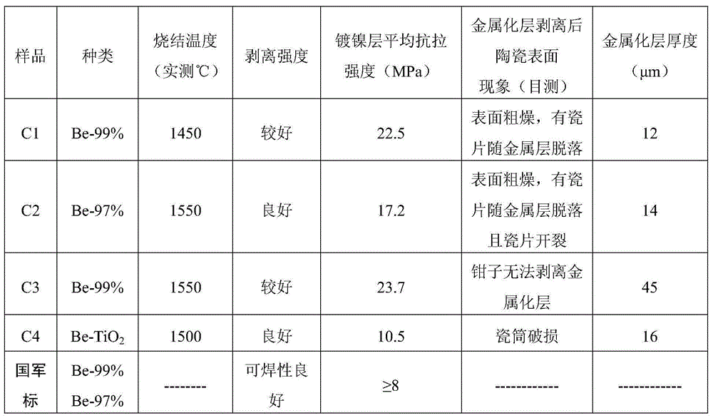 Method for metalizing beryllium oxide ceramic