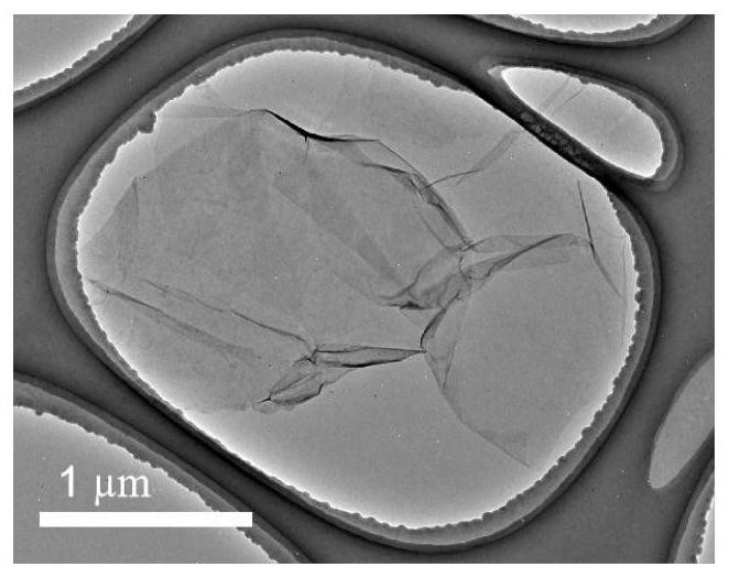 Preparation method of stable graphene aqueous dispersion liquid