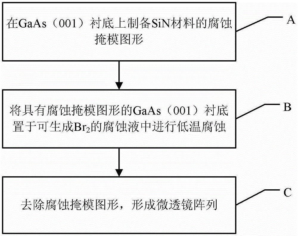 Method for manufacturing micro-lens array