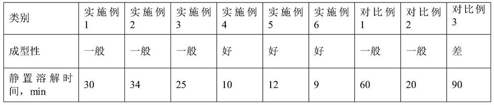 Perfume beads for clothes and preparation method thereof