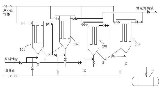 Device and method for separating residue from catalytic cracking oil slurry