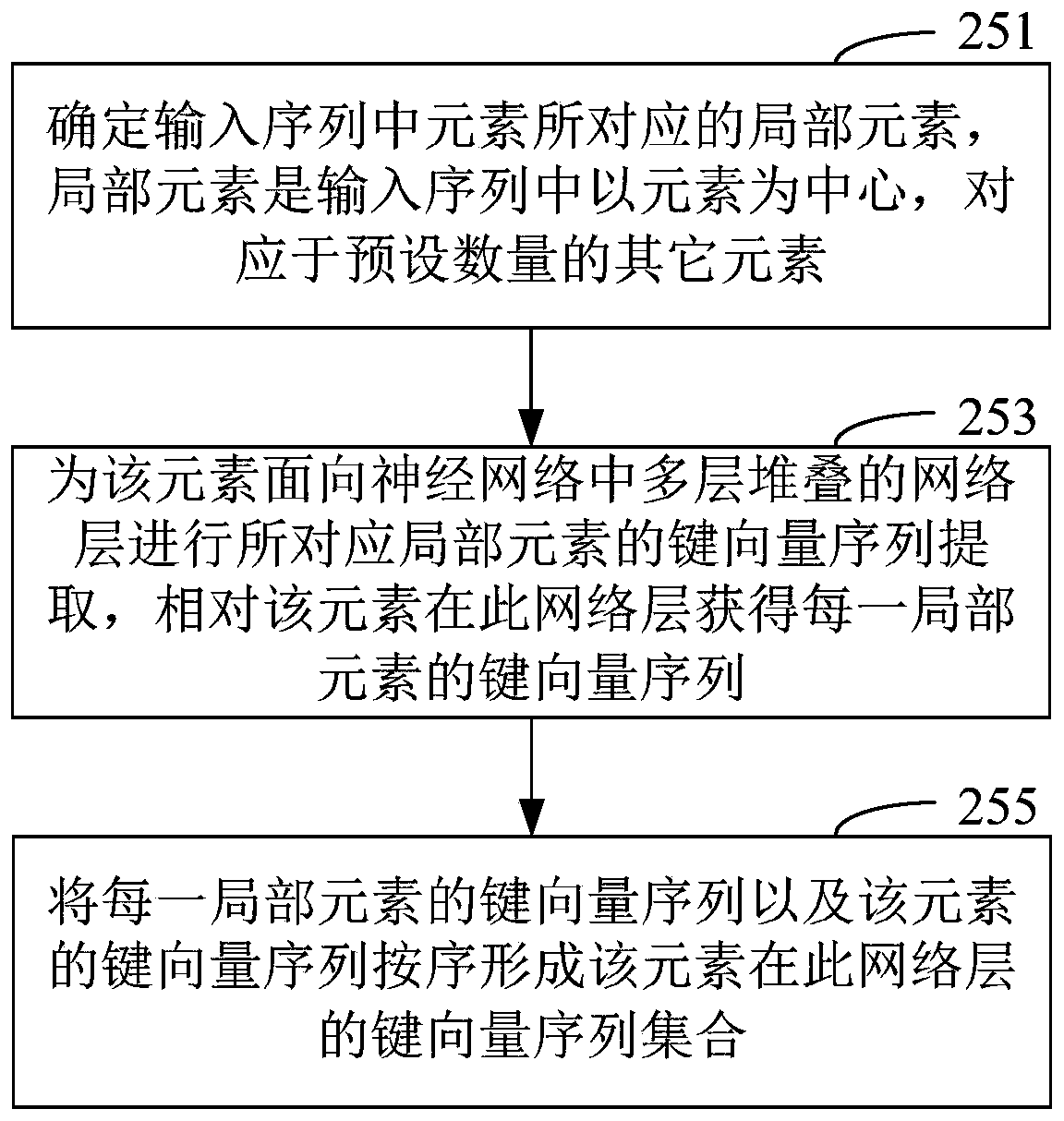 Network representation generation method and device and network representation encoding method and device in neural network