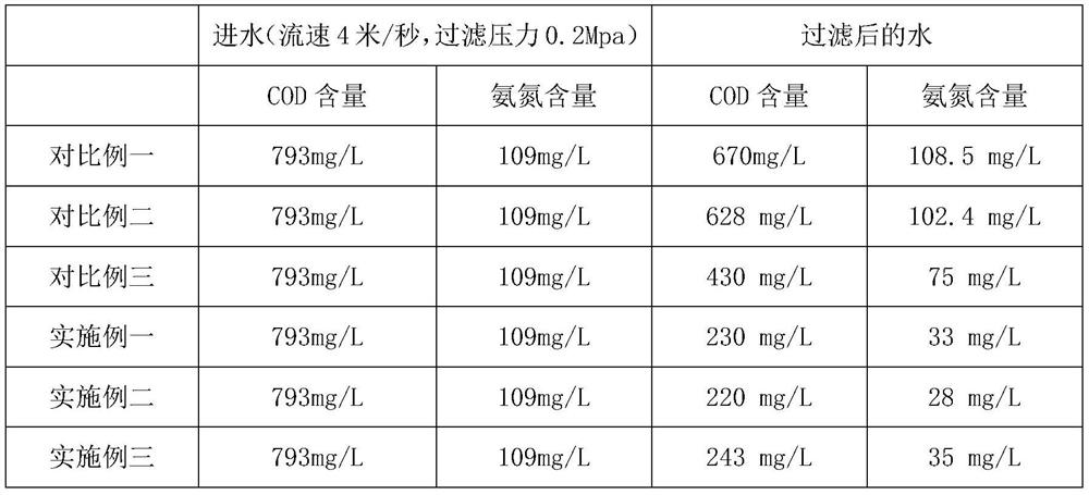 A ceramic ultrafiltration membrane with high-efficiency photocatalytic function and preparation method thereof