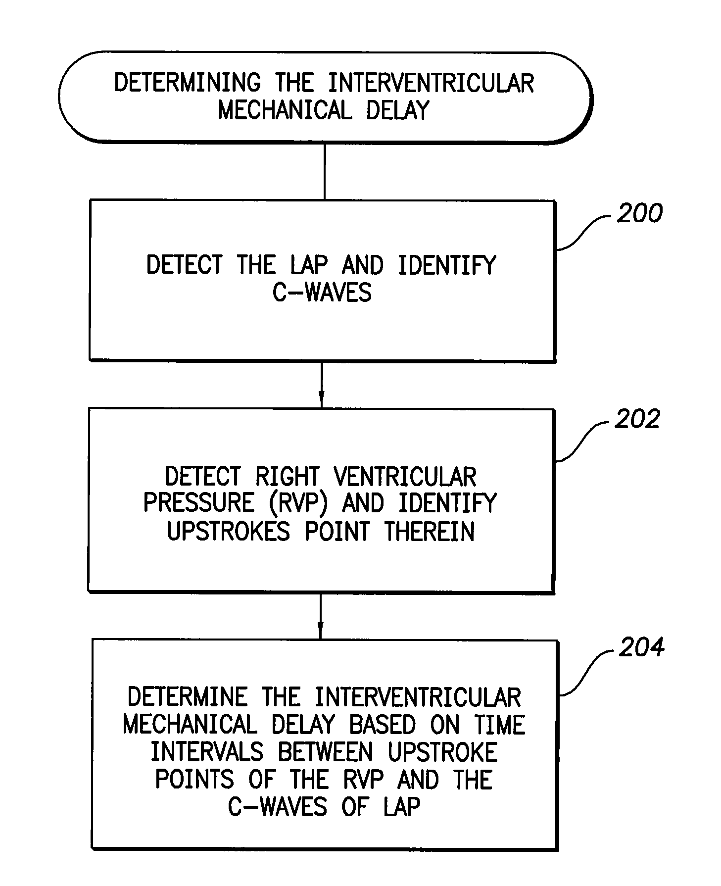 Systems and methods for evaluating ventricular dyssynchrony using atrial and ventricular pressure measurements obtained by an implantable medical device