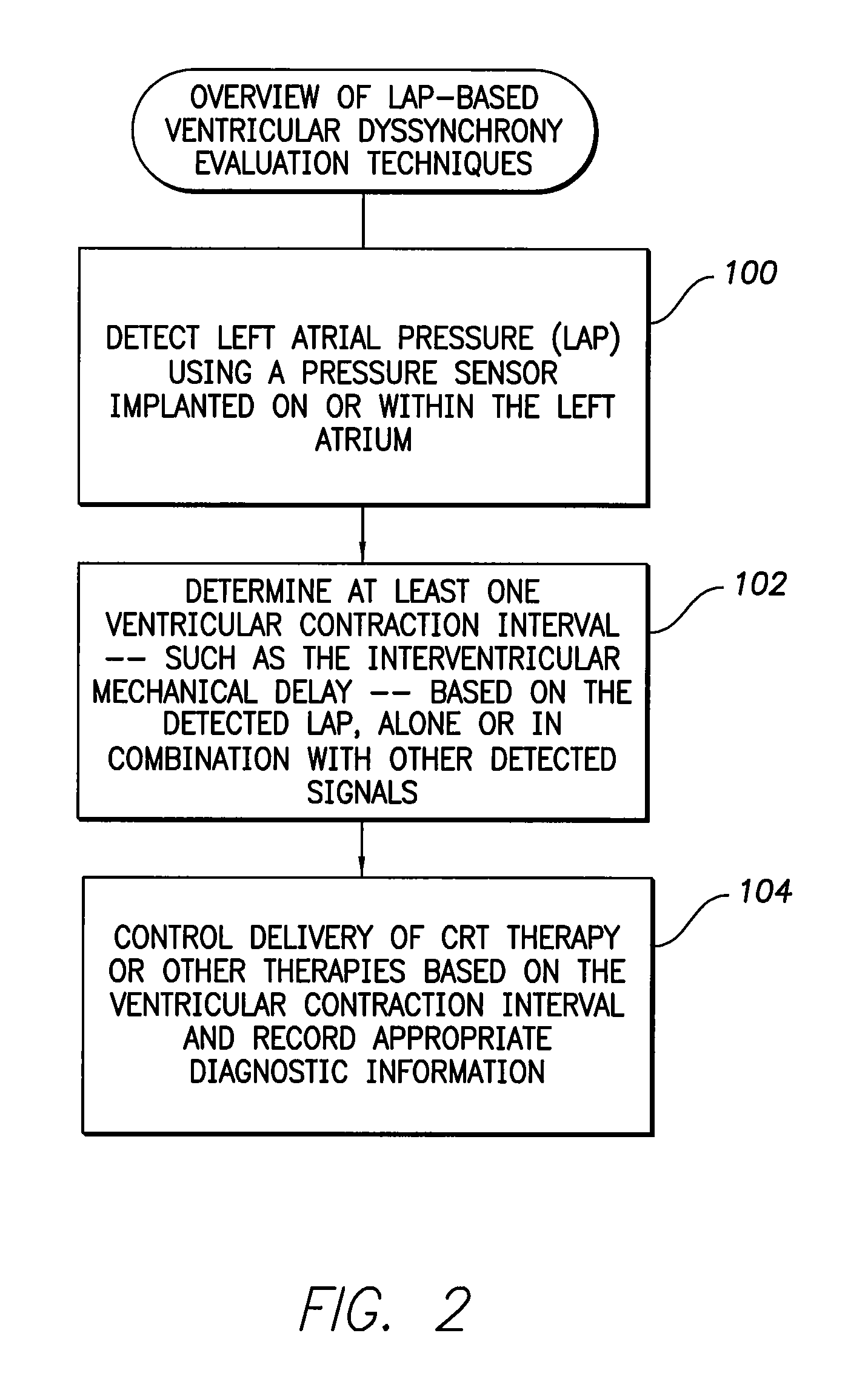 Systems and methods for evaluating ventricular dyssynchrony using atrial and ventricular pressure measurements obtained by an implantable medical device